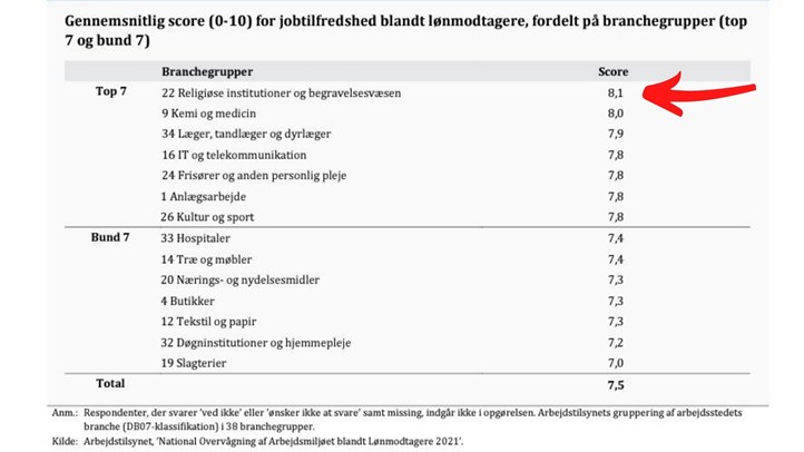 Kilde: Arbejdstilsynet - National overvågning af arbejdsmiljøet blandt lønmodtagere